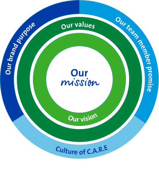 Our mission