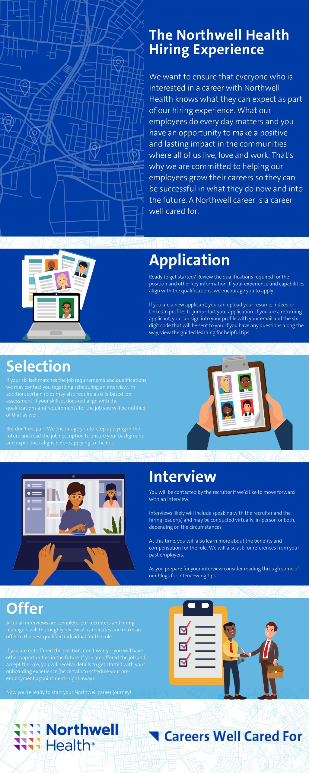 Hiring Experience