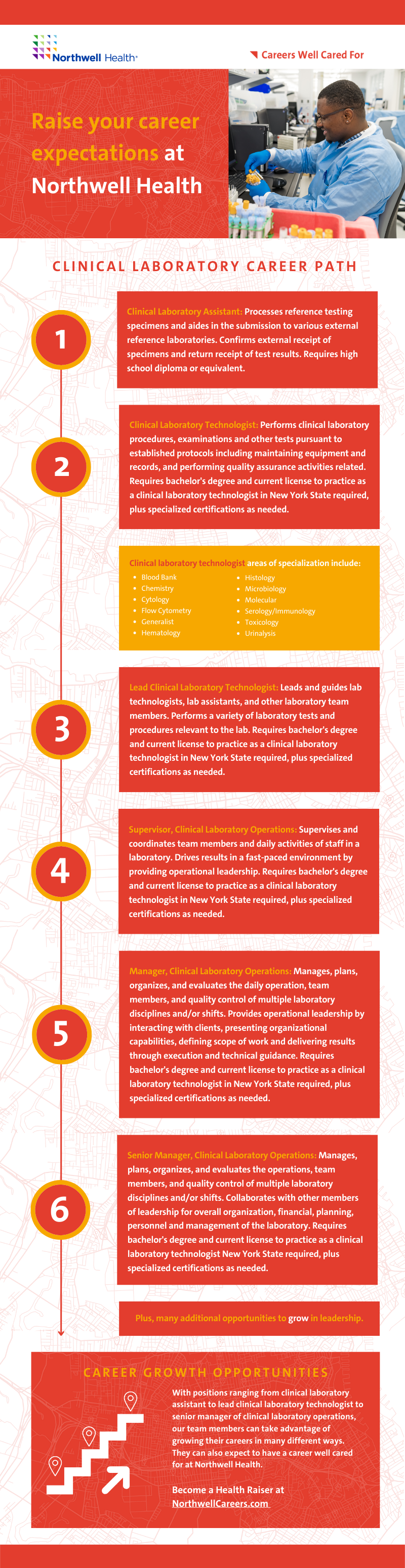 Raise Your Career Expectations in Clinical Laboratory at Northwell Health. Here is an infographic outlining one of the possible Clinical Laboratory career paths you can take at Northwell Health. Begin in a Clinical Laboratory Assistant role, which requires a high school diploma. Once you obtain a bachelor’s degree, a current license to practice as a clinical laboratory technologist in New York State, plus specialized certifications as needed, you can move through the Clinical Laboratory career ladder and pursue Lead Technologist, Supervisor, Manager, and Senior Manager of Clinical Laboratory Operations positions with the proper experience. There are many areas of specialization for clinical laboratory technologists, so there are plenty of ways to grow even further within this profession!