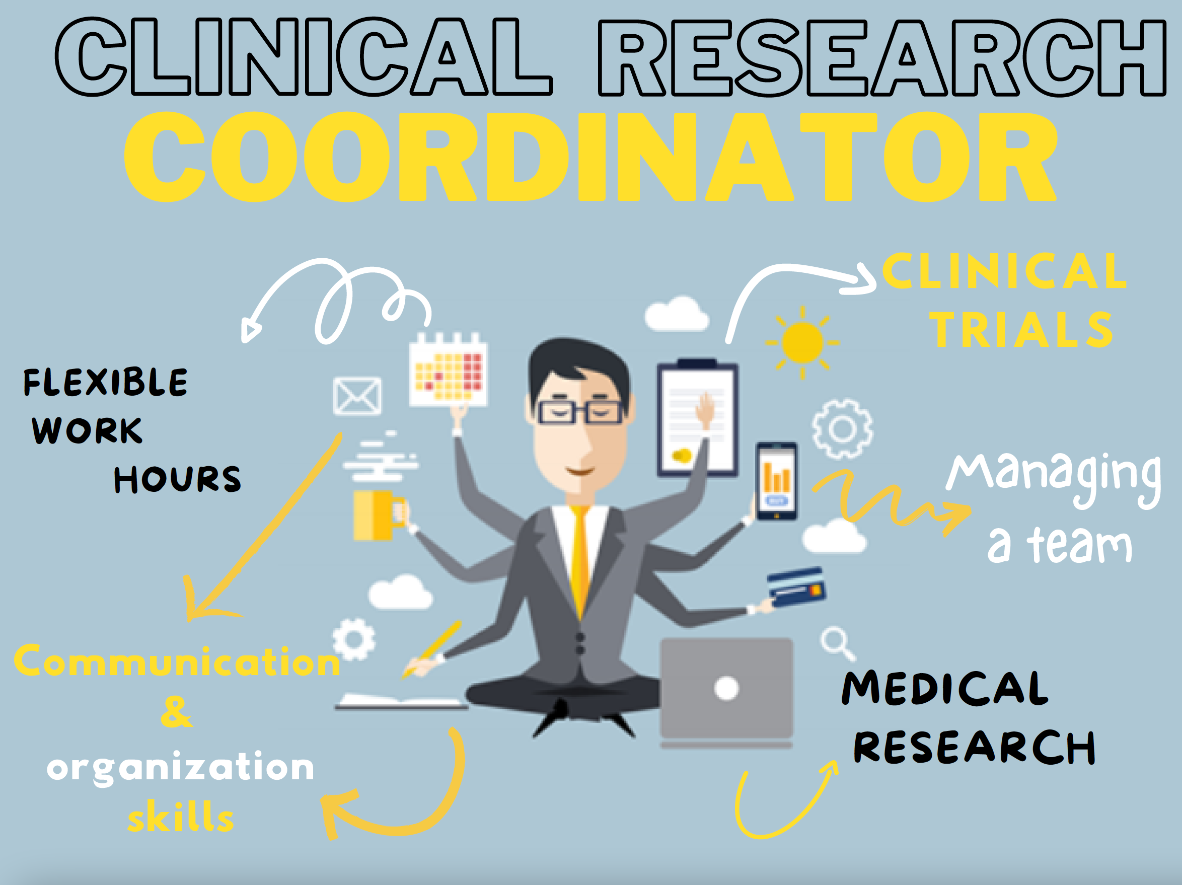 Clinical research coordinator
