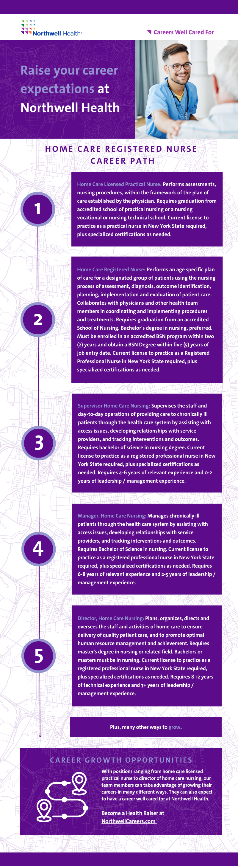 Raise your career expectations as a home care registered nurse at Northwell Health. This is an infographic outlining one of the possible career paths you can take, while at Northwell in home care. Begin as a Home Care Licensed Practical Nurse which requires graduation from an accredited school of practical nursing or a nursing vocational or nursing technical school, and a current license to practice as a practical nurse in New York state, plus specialized certifications as needed. Then you can move on to a Home Care Registered Nurse, which requires a bachelor’s degree of science in nursing, or enrollment to obtain the degree within five years of your job entry date. You will also need a current license to practice as a registered professional nurse in New York State, and may need specialized certifications as needed. Next you can move on to become a Supervisor of Home Care Nursing which requires a bachelor’s degree of science in nursing, a current license to practice as a registered nurse in New York state, plus specialized certification as needed, and four to six years of relevant experience with up to two years of management experience. Then you can move on to become a Manager of Home Care Nursing which requires a bachelor’s degree of science in nursing, a current license to practice as a registered nurse in New York state, plus specialized certification as needed, and six to eight years of relevant experience with two to five years of management experience. From there you can move on to become a Director of Home Care Nursing which requires a bachelor’s degree of science in nursing but preferably has a nursing master’s, a current license to practice as a registered nurse in New York state, plus specialized certification as needed, and eight to twelve years of relevant technical experience with seven or more years of management experience. Plus, many more ways to grow even further within this profession.