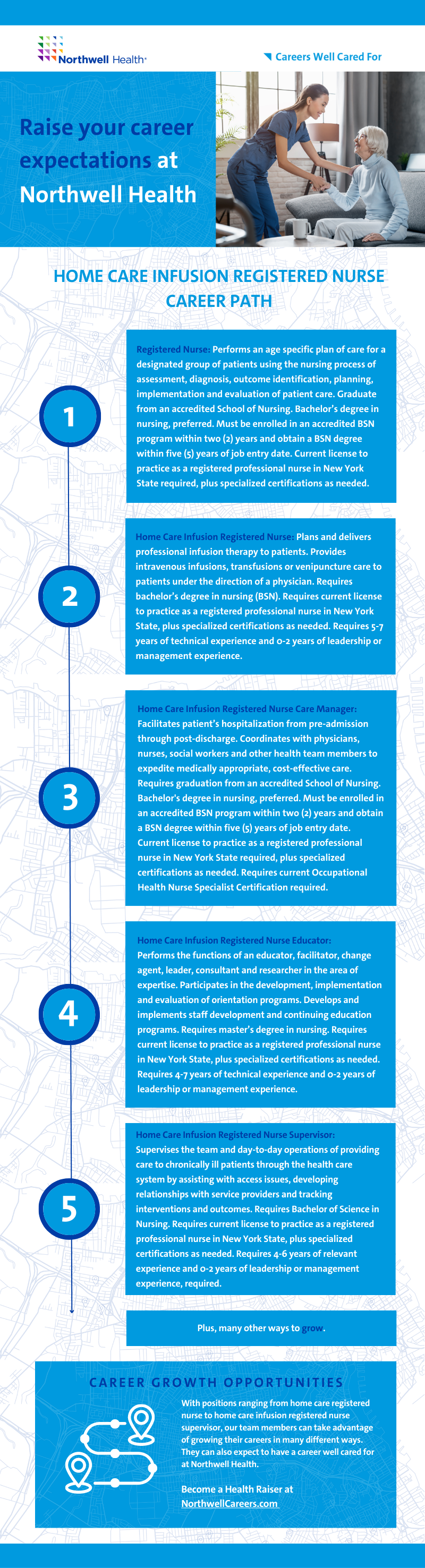 Raise your career expectations as a home care infusion registered nurse at Northwell Health. This is an infographic outlining one of the possible career paths you can take, while at Northwell in Home Care Infusion. Begin as a registered nurse, which requires graduation from an accredited School of Nursing with a BSN (a bachelor’s degree of science in nursing) preferred, or you must be enrolled in an accredited BSN program within two years and obtain a BSN degree within five years of your job entry date. You will also need a current license to practice as a registered professional nurse in New York State, and may need specialized certifications as needed. Next you can grow to an Home Care Infusion Registered Nurse role, which requires a bachelor’s degree in nursing, a current license to practice as a registered nurse in New York state, and five to seven years of technical experience with up to two years of management experience. Next you can move on to Home Care infusion Registered Nurse Care Manager. This role requires a bachelor’s degree of science in nursing, or you must be enrolled in an accredited BSN program within two years and obtain a BSN degree within five years of your job entry date, a current license to practice as a registered nurse in New York State, and a current Occupational Health Nurse Specialist certification. Then you can move on to become a Home Care Infusion Registered Nurse Educator, which requires a master’s degree of science in nursing, a current license to practice as a registered nurse in New York state, plus specialized certification as needed, and four to six years of relevant experience including up to two years of management experience. From there you can move on to become a Home Care Infusion Registered Nurse Supervisor which requires a bachelor’s degree of science in nursing, a current license to practice as a registered nurse in New York state, plus specialized certification as needed, and four to six years of relevant experience with up to two years of management experience. Plus, many more ways to grow even further within this profession.